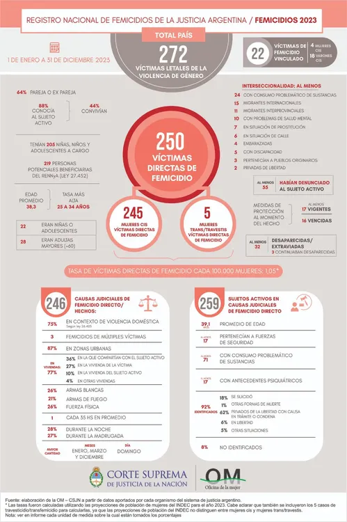 femicidio