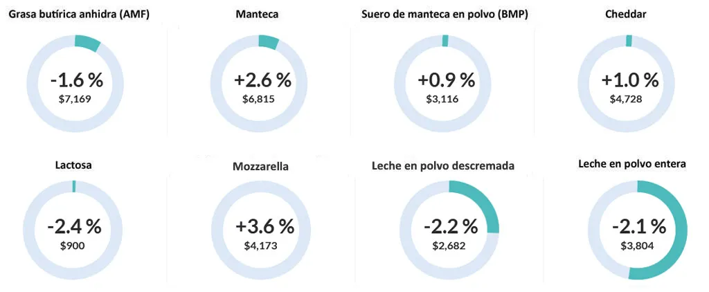 cuadro-precios-leche-enero-25-a