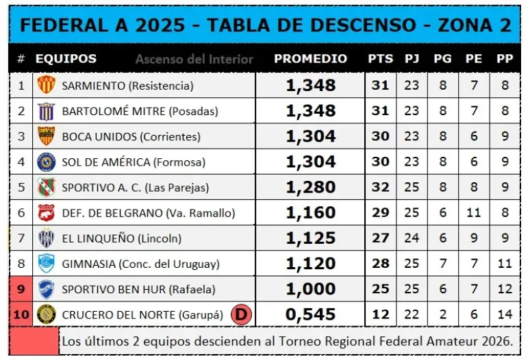 Imagen de WhatsApp 2025-08-31 a las 20.09.47_af7b2e54